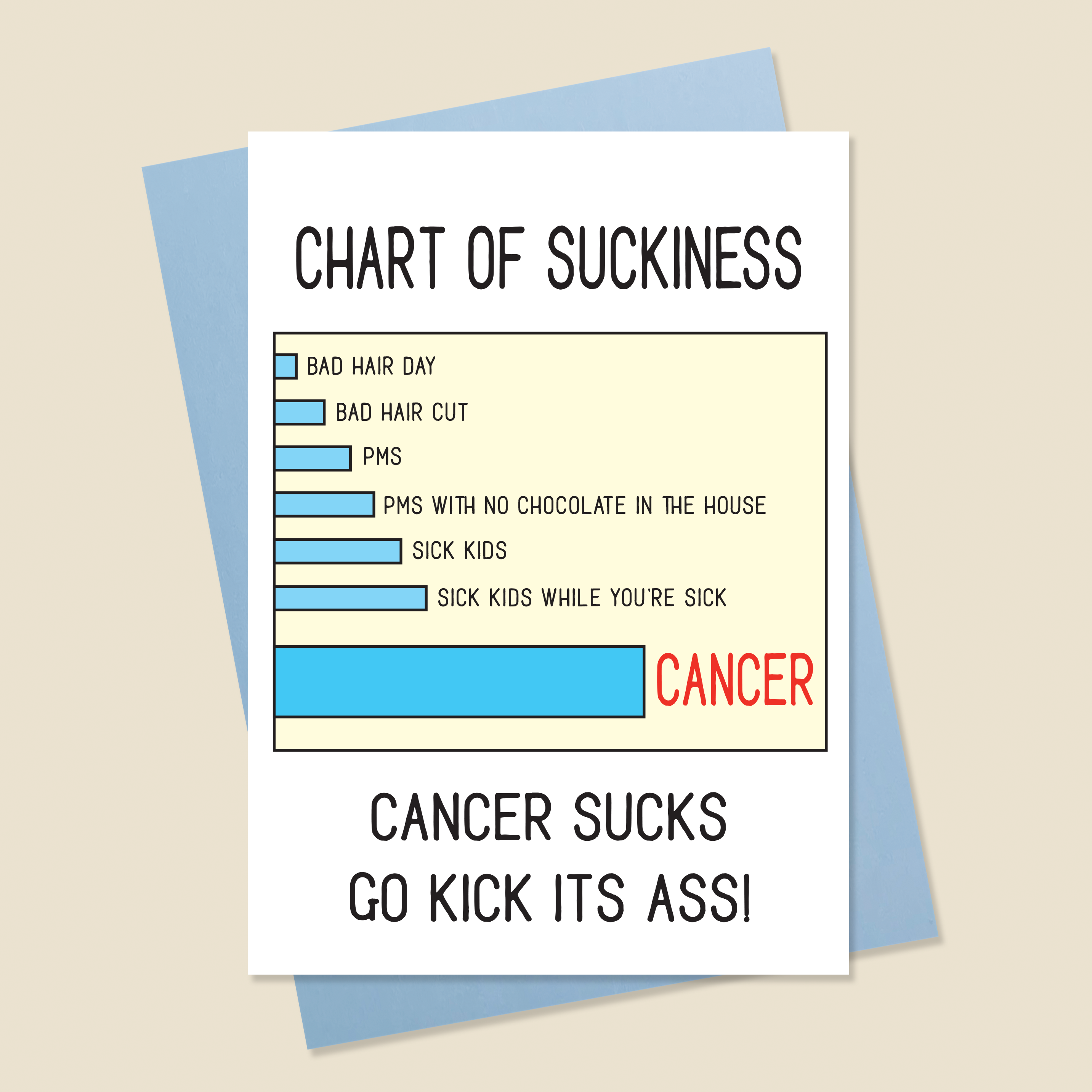 Funny Cancer Card
