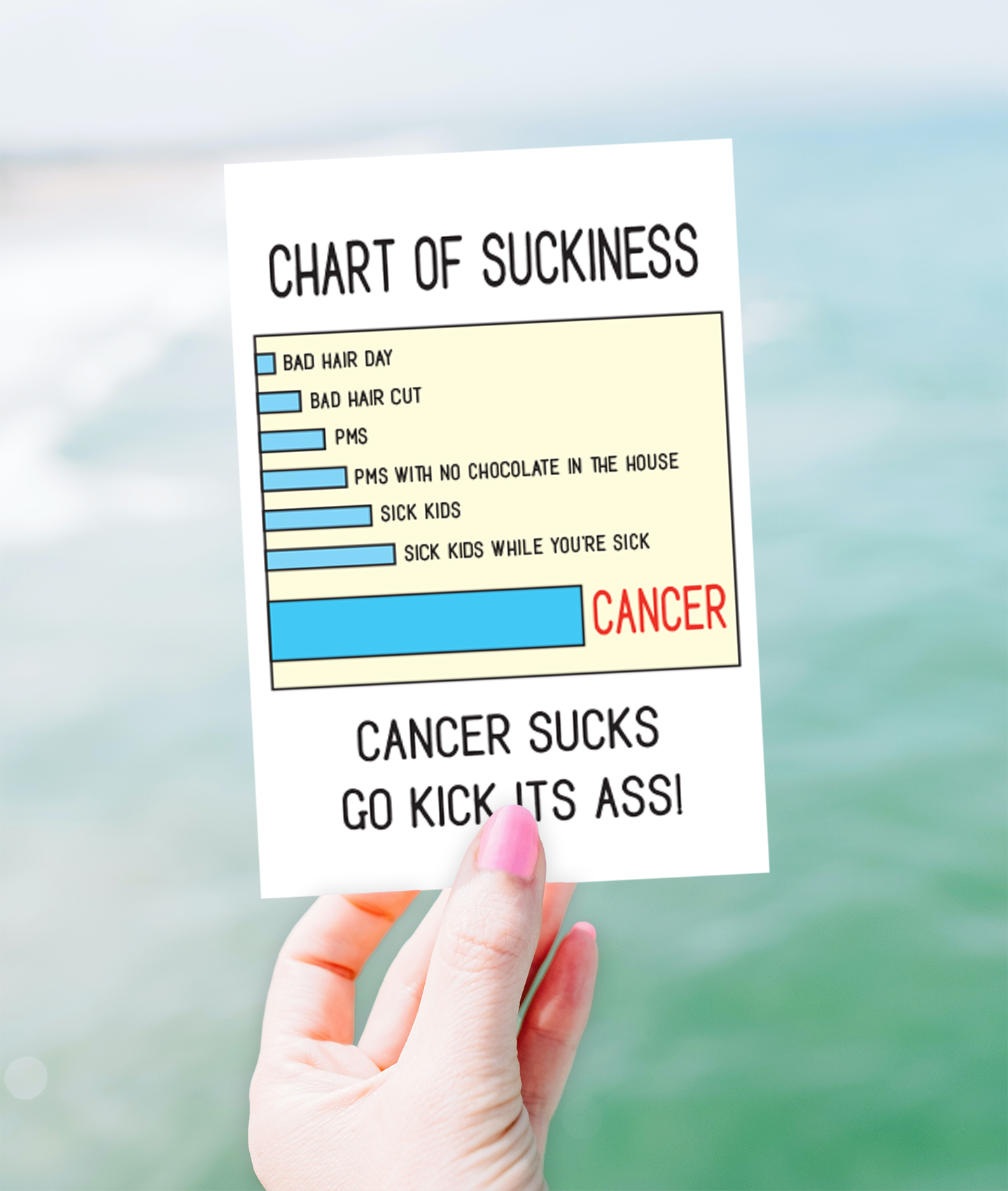 Cancer Card • Chart of Suckiness