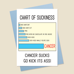 Funny Cancer Card